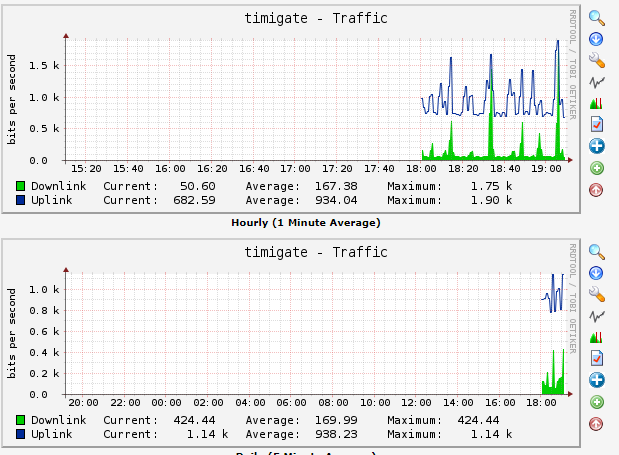 add Mikrotik snmp version 3 device to cacti